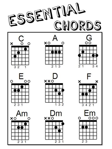 Basic Guitar Chords Chart Guitar Notes Chart Basic Guitar Lessons Guitar Chords Beginner