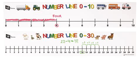 Ligne De Nombres 0 à 10 Et 0 à 30 Scolart