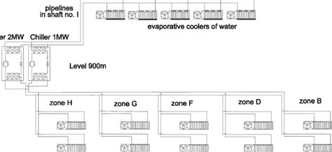 Room air conditioner consists of a casing which is divided into two parts by a vertical partition i.e. Schematic diagram of central air-conditioning system in " Zofiowka "... | Download Scientific ...