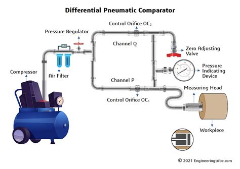 Pneumatic Comparator Pdf Parts Types Working Principle