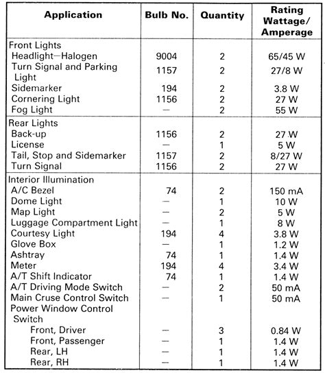 Repair Guides Light Bulb Charts Light Bulb Charts