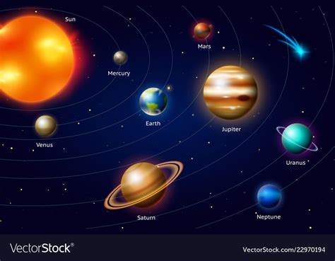 Planets Solar System Milky Way Space And Vector Image