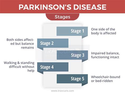 Final Parkinsons Disease Stages Minimalistisches Interieur