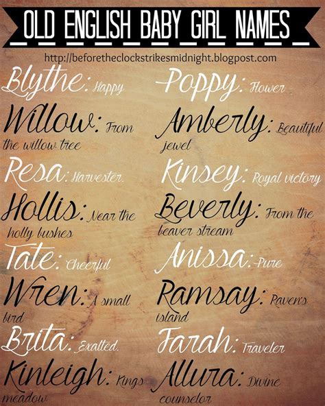 The 25 Best English Baby Names Ideas On Pinterest English Names