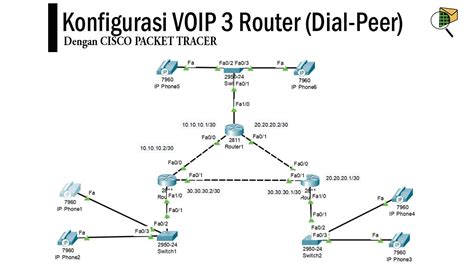 Konfigurasi Voip Dial Peer 3 Router Cisco Packet Tracer Youtube