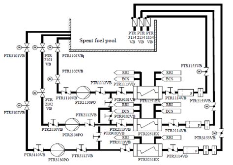 Schematic Diagram Of Ptr Download Scientific Diagram