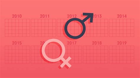Sex In The 2010s A Decade Debrief Sheknows