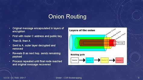 Enhancing The Bootstrapping Network In Cloudbased Onion Routing