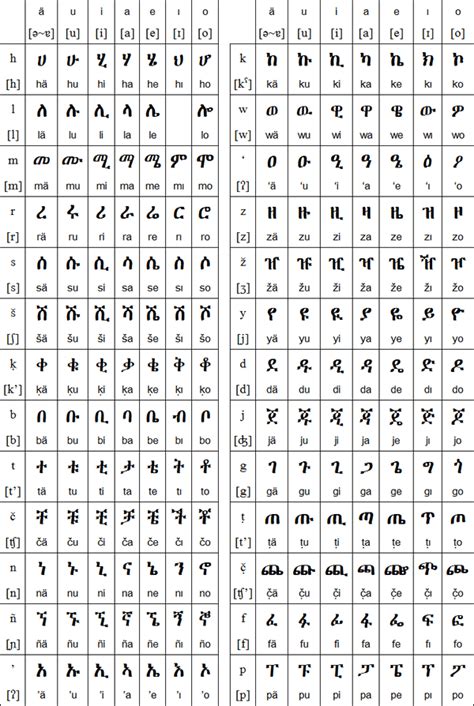 Geez Amharic Alphabet Picture Oppidan Library