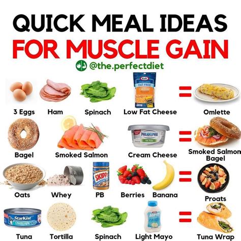 How To A Perfect Diet Food To Gain Muscle Weight Gain Meals Muscle