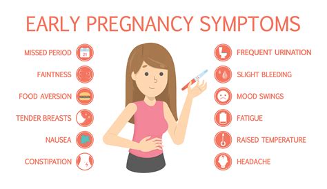 Pregnancy Symptoms And Facts Gateway Express Testing