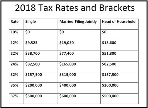 Done With Taxes Nope Heres What You Need To Know Now For Your 2018