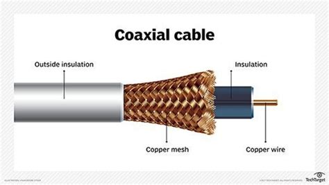 Kantin Nagy mennyiség rendszer coaxial cable vs twisted pair Lépés