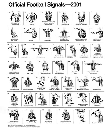 Hand Signals In Basketball Philippin News Collections