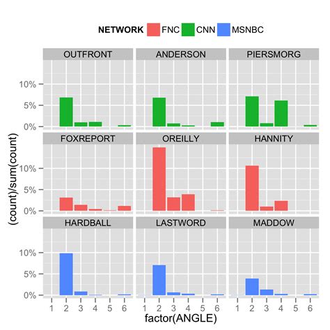 Solved Arranging Columns And Sub Columns In Ggplot Using Facet Wrap R Sexiz Pix