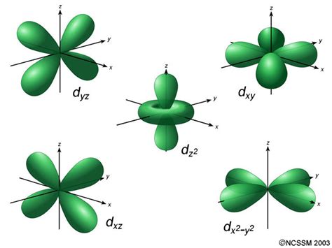 What Is The Maximum Number Of Electrons That Can Occupy The D Orbitals