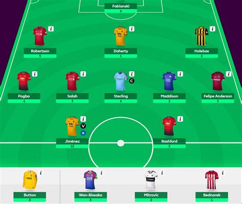 Forest products laboratory, of the united states forest service. FPL team tips gameweek 30 - FFGeek contributor's GW30 ...