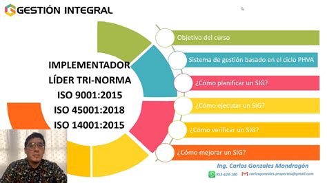 ISO Trinorma Interpretación de las Normas ISO ISO e ISO