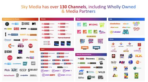 Sky Media Content And Channels Tv Advertising