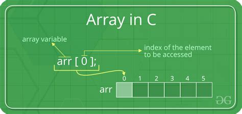 Arrays In Cc Geeksforgeeks