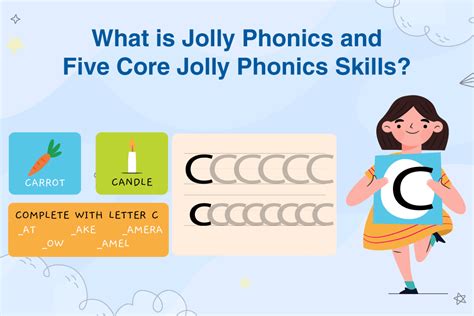 What Is Jolly Phonics And Five Core Jolly Phonics Skills Phonic