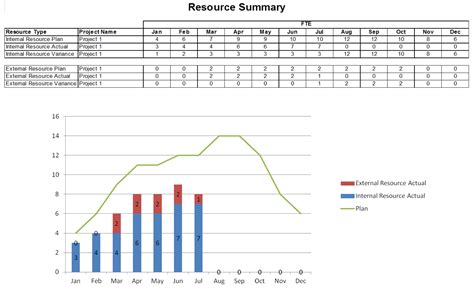 Pmo Set Up Guide To Manual Project Resource Management Process Pm Majik