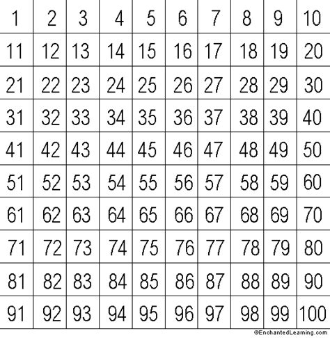 Counting To 100 Numbers One Hundred Chart Laminated T