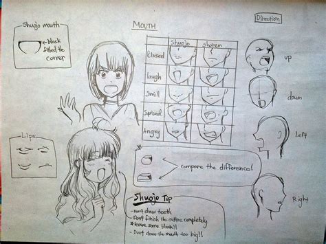 A Tutorial On How To Draw Anime Mouths On
