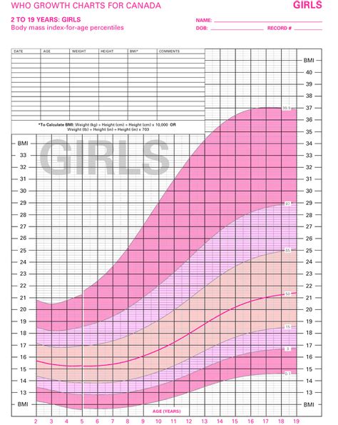Bmi Chart For Girl