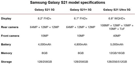 Samsung Galaxy S21 Can It Be The Flagship Samsung Needs In Europe