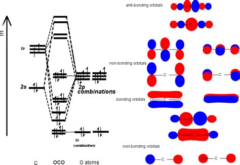 MO Diagrams For Linear Triatomic Molecules Chemistry LibreTexts