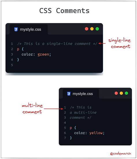 Css Comments Selectors Visually Explained Thread Thread From Codemarch Codemarch Rattibha