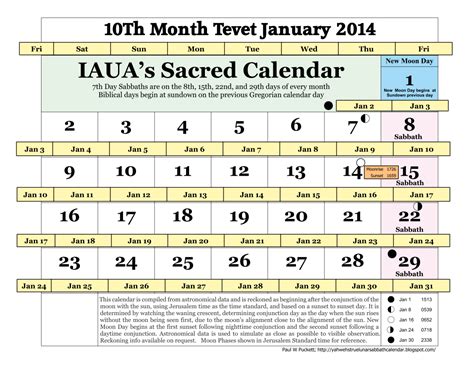 Iauas True Lunar Solar Sabbath Calendar 10th Month Tevet January 2014