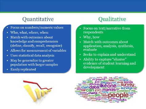 It is formed from a deductive approach where emphasis is placed on the testing of theory, shaped by empiricist and positivist philosophies. Quantitative versus Qualitative Approaches Adapted from ...