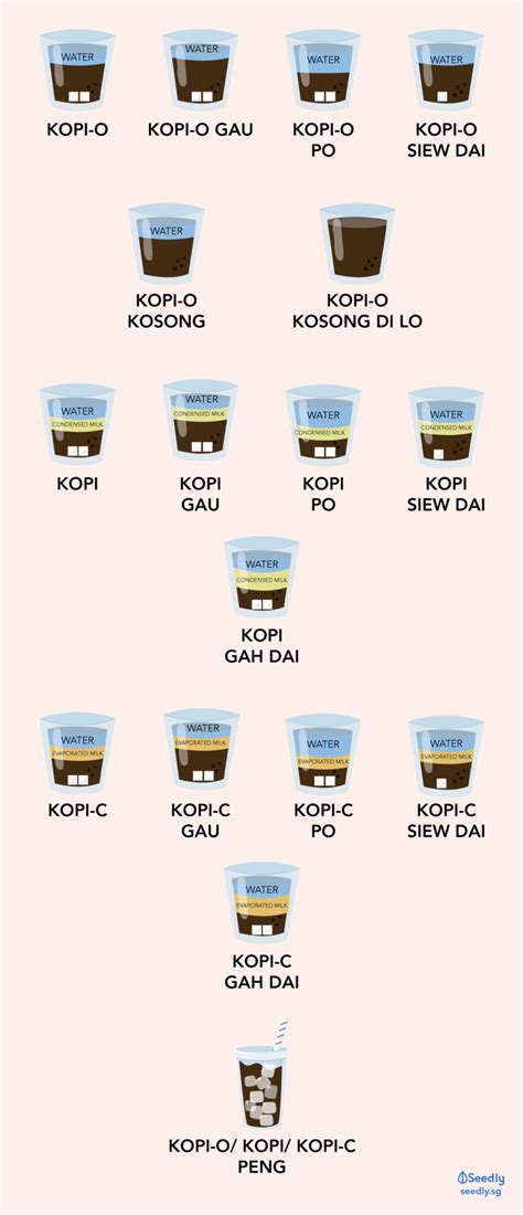 How To Order Coffee Kopi In Singapore Like Locals Differences In Prices