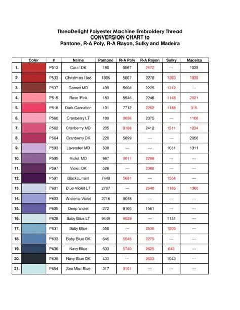 Threadelight Polyester Machine Embroidery Thread Conversion Chart