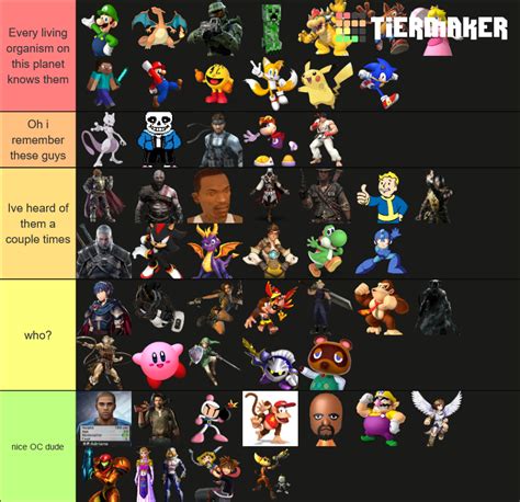 Video Game Iconic Characters