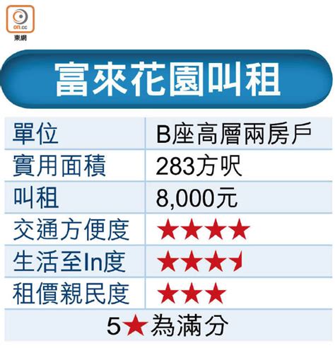 這 人民幣 和 港元 轉換器 是最新的 匯率從 十月 30, 2020. 置熱話題：平租潮居 放眼元朗 - 東方日報