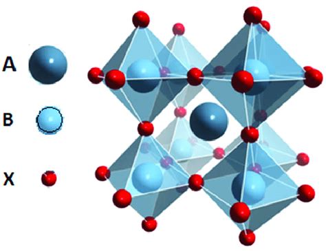 The Structure Of Perovskite With Abx3 General Formula Eight Bx6