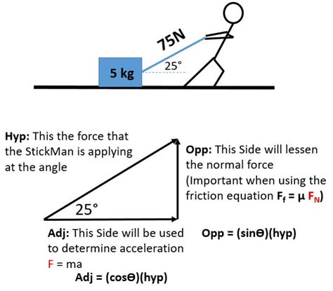 Frictional Force Static And Kinetic Friction Stickman Physics