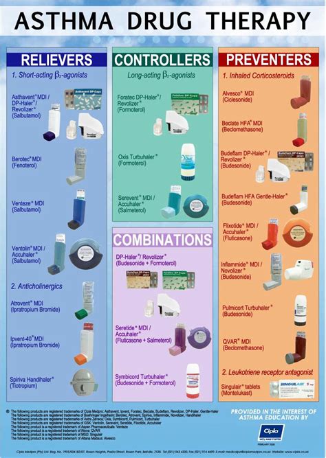 The Innovation Medicine On Twitter Know More About Asthma Drug