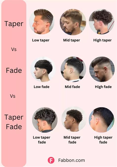 Taper Vs Fade Vs Taper Fade Haircut Full Guide Fabbon