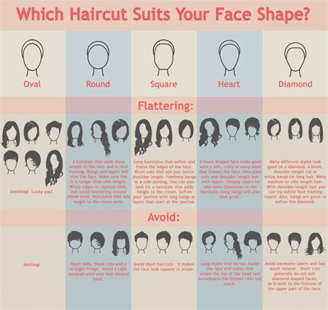 Find The Best Womens Hairstyle For Your Face Shape Lifehacker Australia