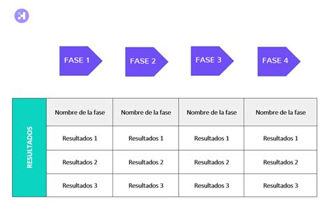 📝 ¿qué Es Un Plan De Trabajo Planifica Todos Tus Proyectos Curso