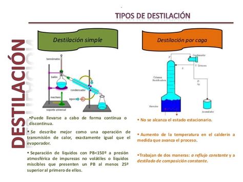 Destilacion Simple Y Fraccionada Pdf