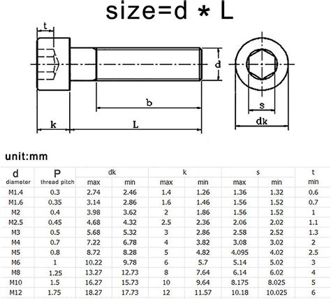 Length 55mm Thread Diameter M6 10pcs Meets Shop Screws 1050pcs M1