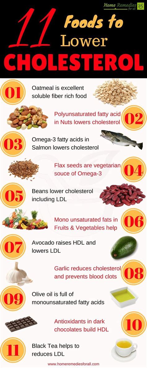 How To Naturally Lower Cholesterol A Comprehensive Guide Ihsanpedia