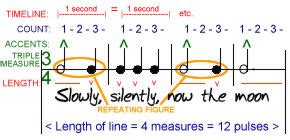 Avoid mistakes while arranging music. Metre (music) - Wikipedia