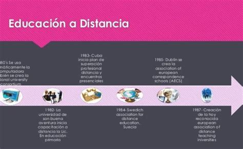 Linea De Tiempo De La Educacion Timeline Timetoast Timelines