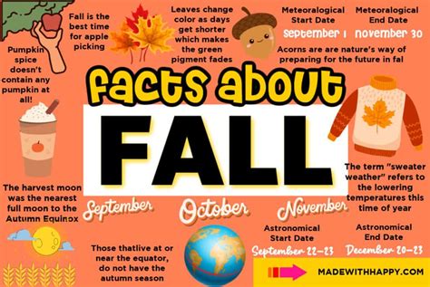 September Fun Facts Made With Happy